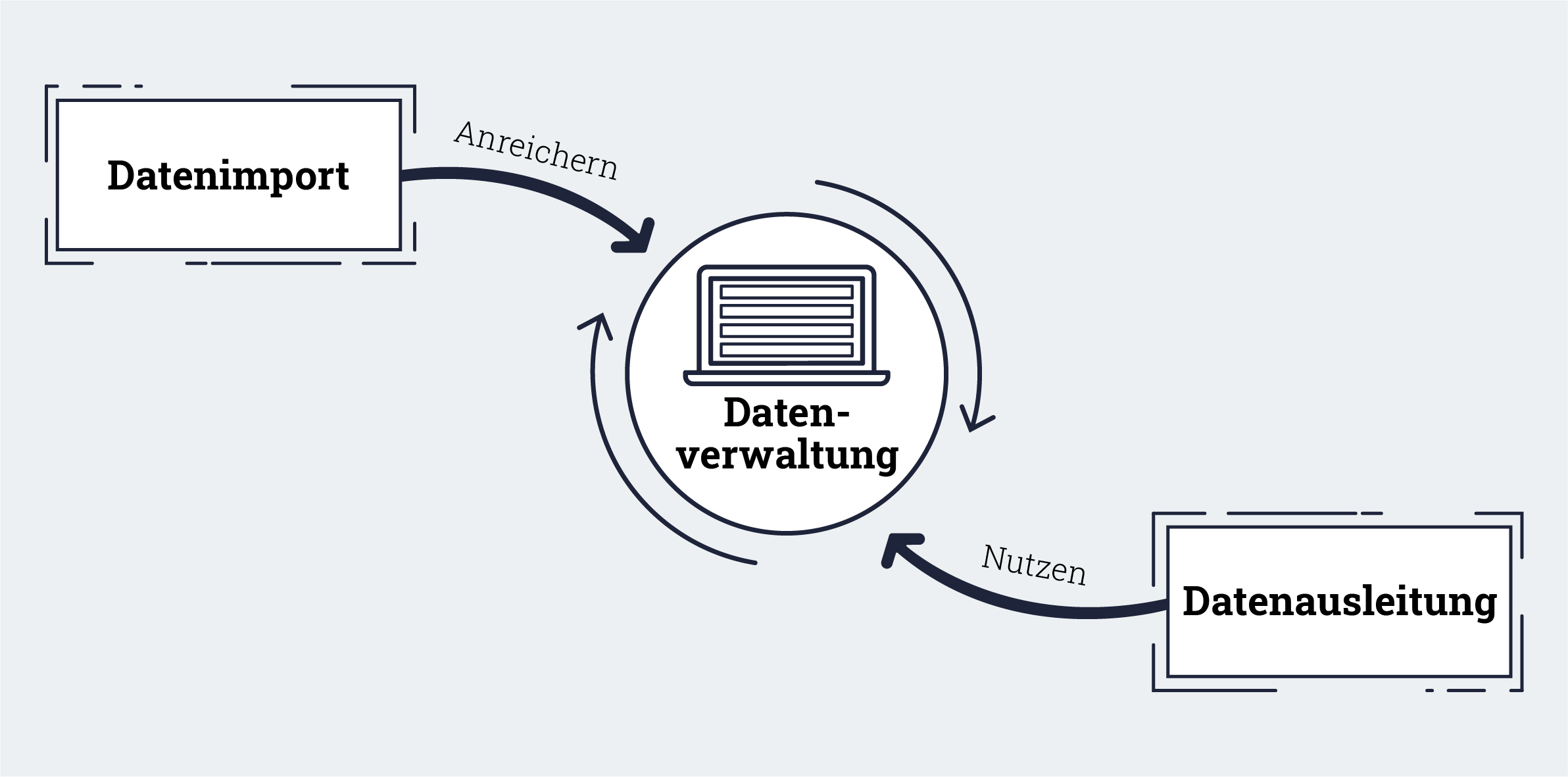 Import Export Grafik