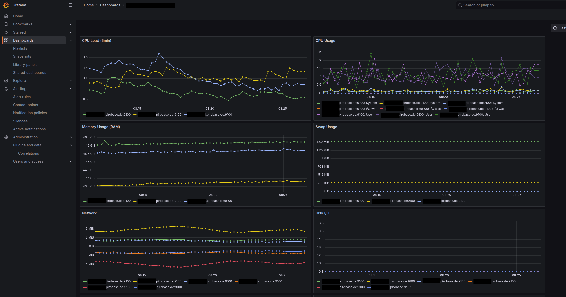 Screenshot eines Grafana-Dashboards